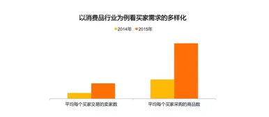 阿里首次對(duì)外公布B2B電商市場(chǎng)報(bào)告，揭示行業(yè)新趨勢(shì)